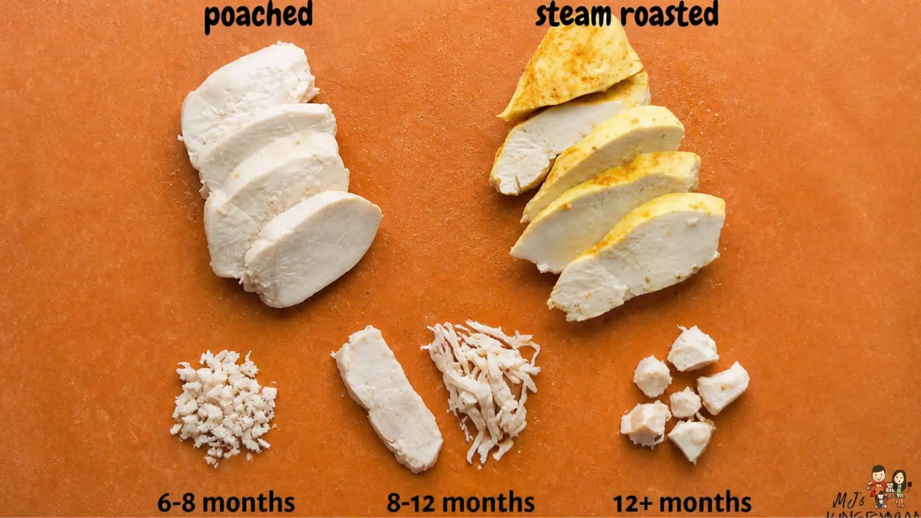 Know what to avoid when serving chicken to babies