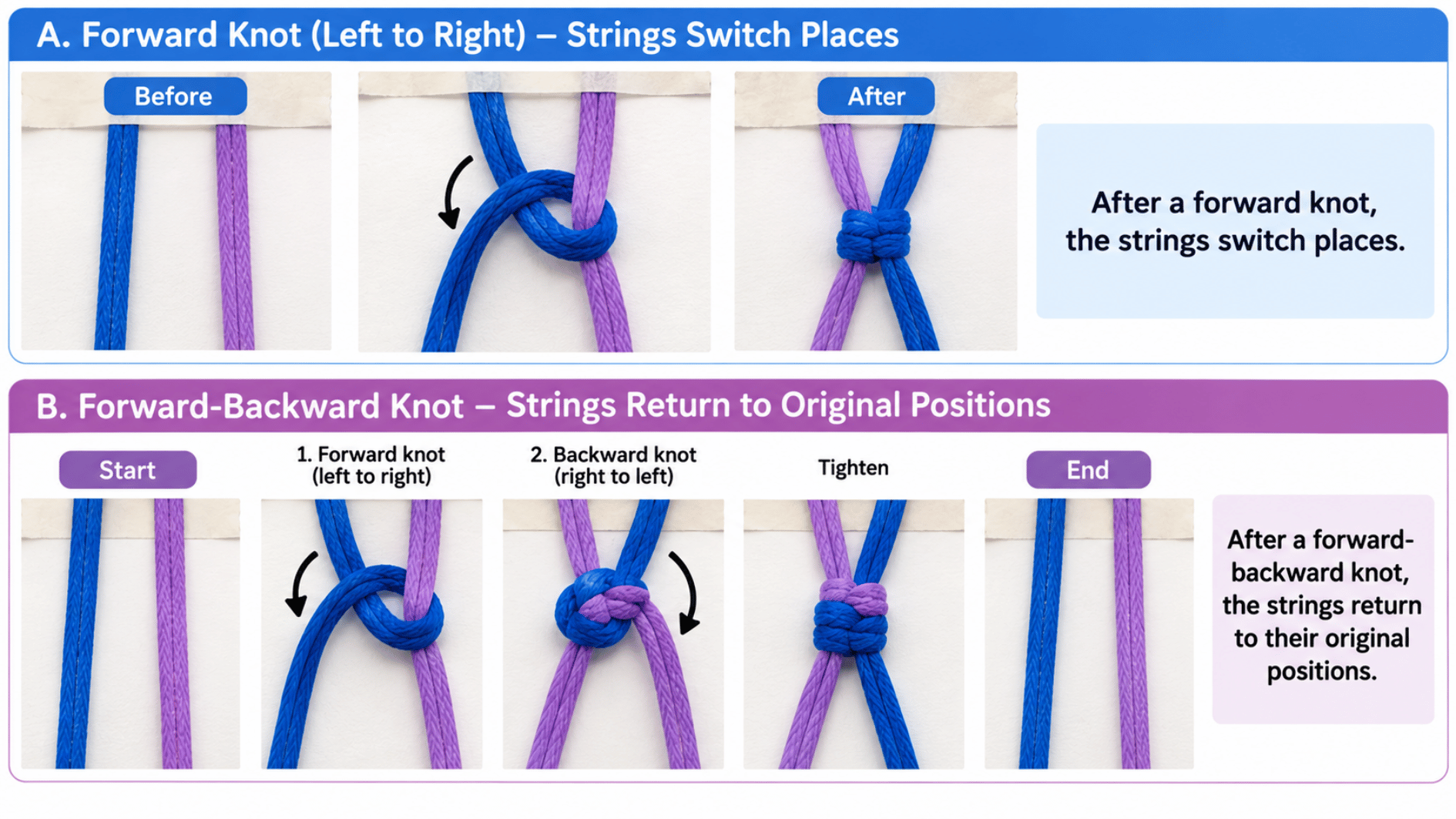 before-and-after friendship bracelet knot examples showing when colored strings switch or keep their positions