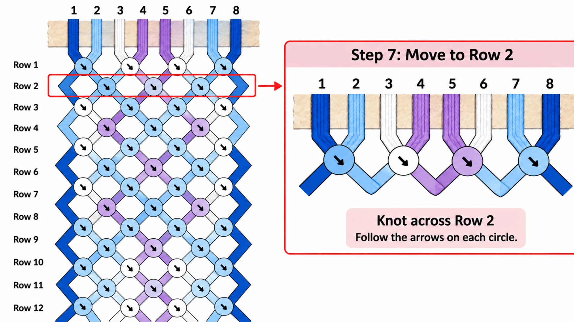 friendship bracelet chart with row two highlighted to show shifted string pairings and unused outside threads
