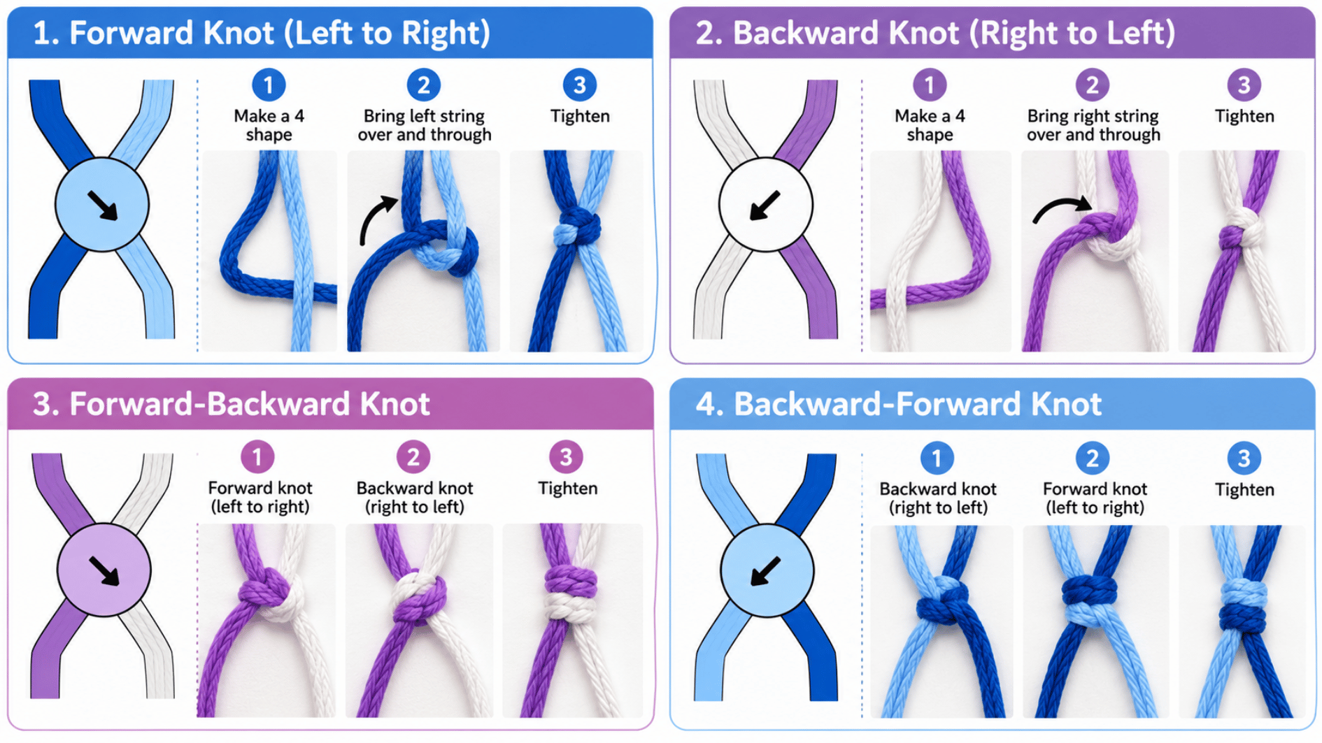 four friendship bracelet knot directions showing forward, backward, forward-backward, and backward-forward knots