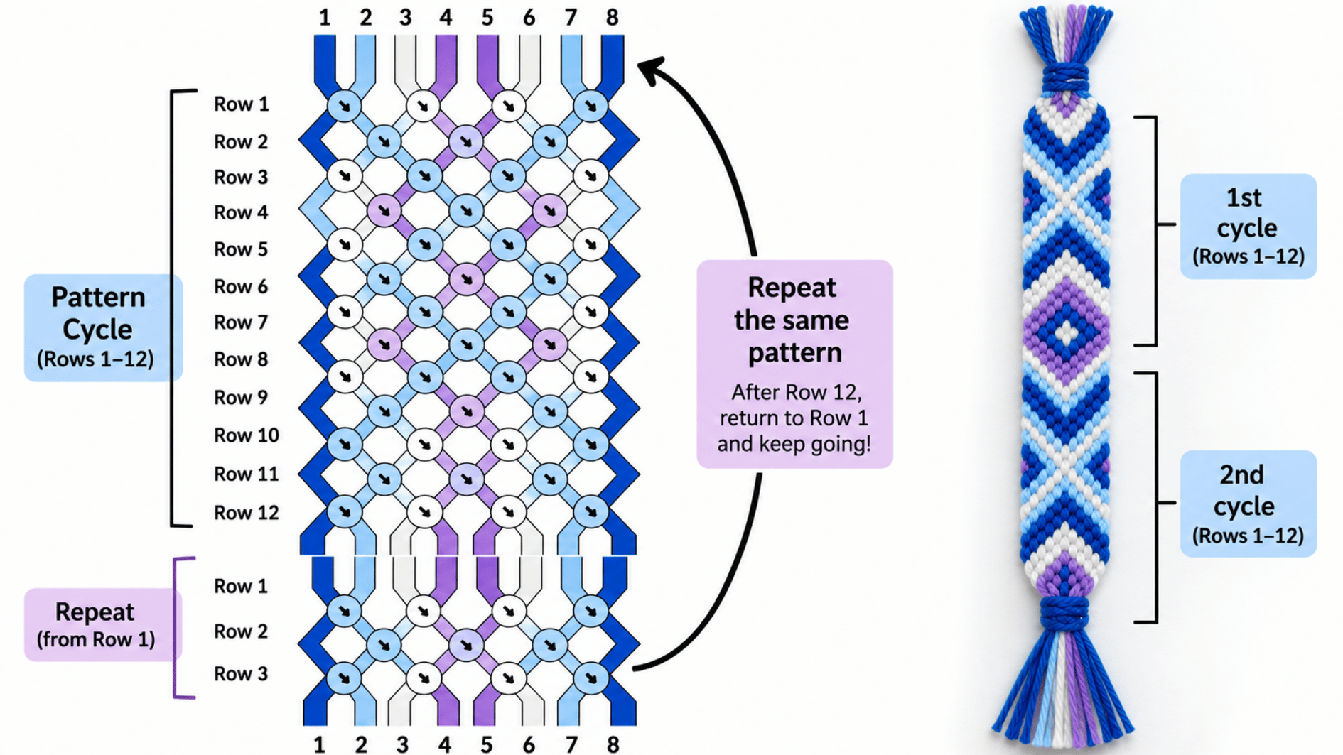 friendship bracelet chart showing one complete pattern cycle repeating from row one beside the finished design